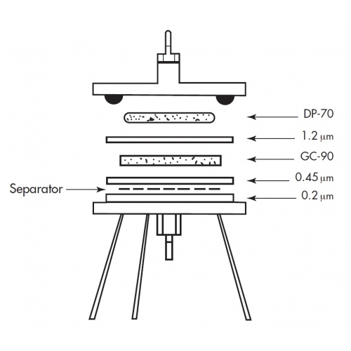 Prefilters for Membrane Filters