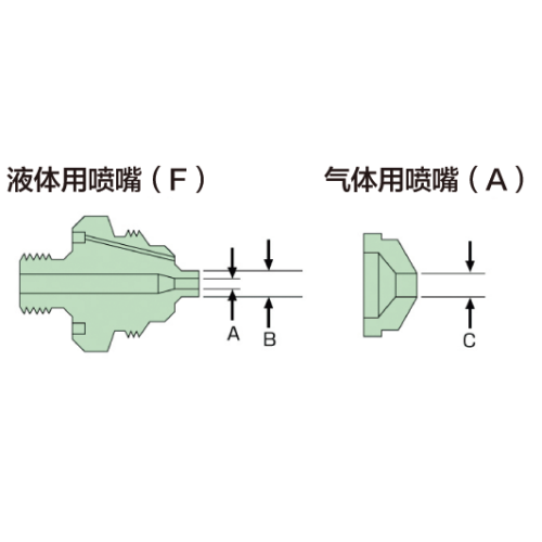 噴霧噴嘴