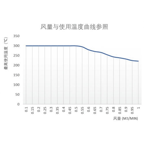 噴霧噴嘴