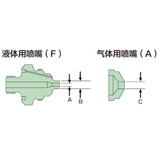 噴霧噴嘴