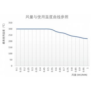 噴霧噴嘴